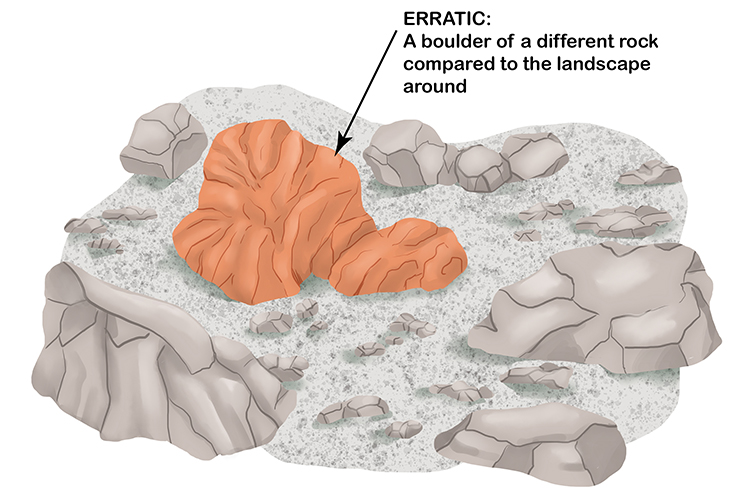 The erratics or boulders don't match the geology of the surrounding landscape.